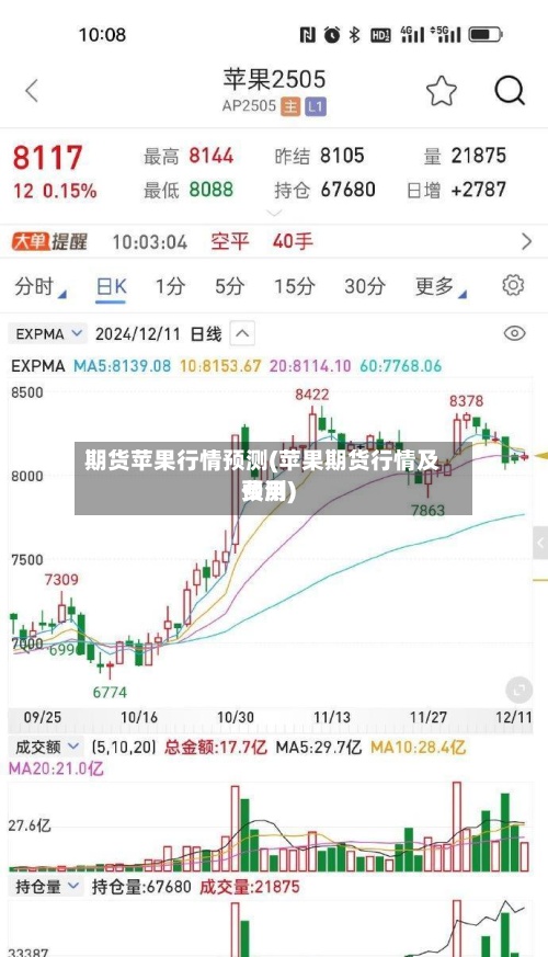 期货苹果行情预测(苹果期货行情及费用
预测)-第3张图片