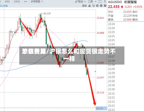 沪银费用
怎么折算/沪银怎么和现货银走势不一样