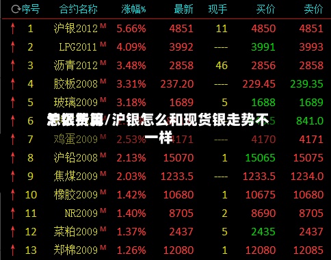 沪银费用怎么折算/沪银怎么和现货银走势不一样-第2张图片