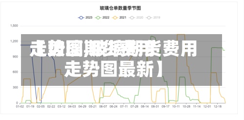 【玻璃期货费用走势图,玻璃期货费用走势图最新】