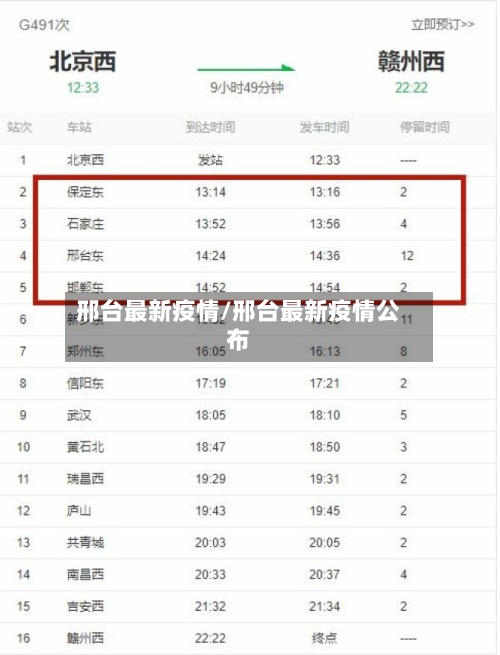邢台最新疫情/邢台最新疫情公布