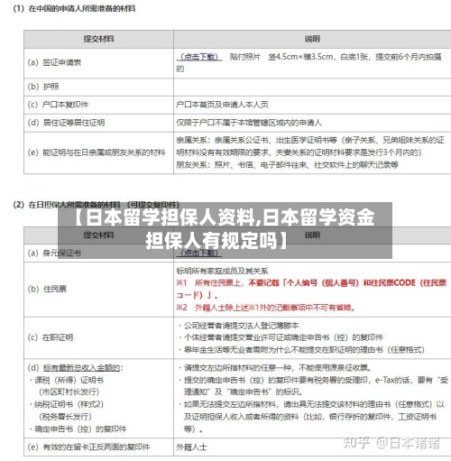 【日本留学担保人资料,日本留学资金担保人有规定吗】