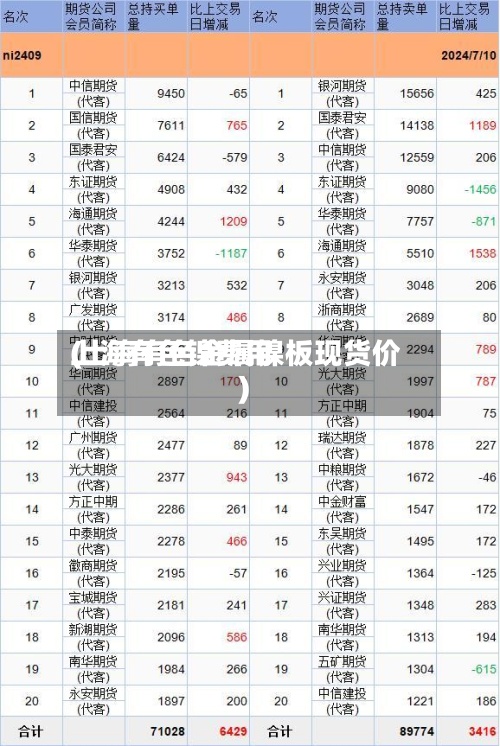 上海有色镍费用(上海有色金属镍板现货价)-第3张图片