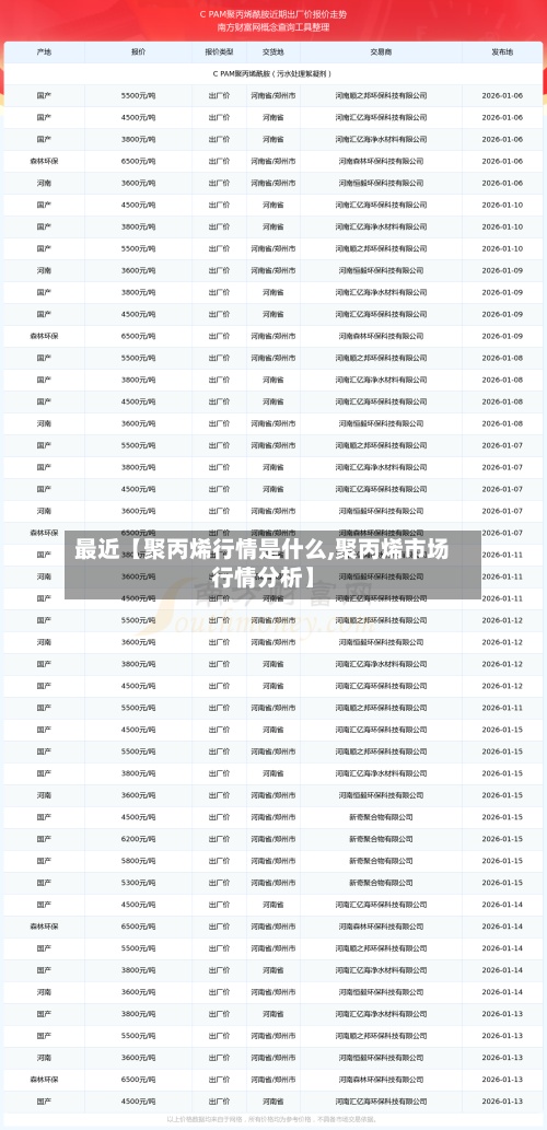 最近【聚丙烯行情是什么,聚丙烯市场行情分析】
