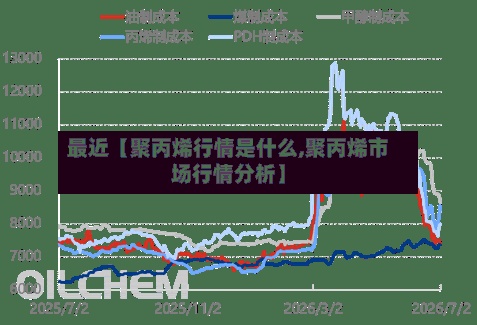 最近【聚丙烯行情是什么,聚丙烯市场行情分析】-第2张图片