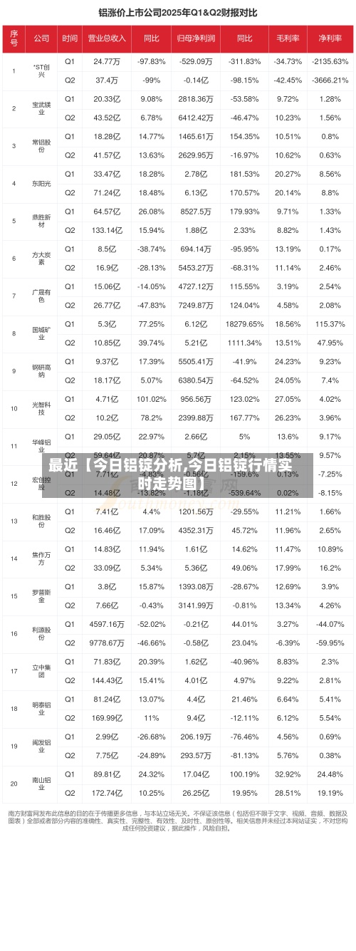 最近【今日铝锭分析,今日铝锭行情实时走势图】