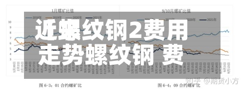 近来
【螺纹钢2费用
走势螺纹钢 费用
走势】-第2张图片