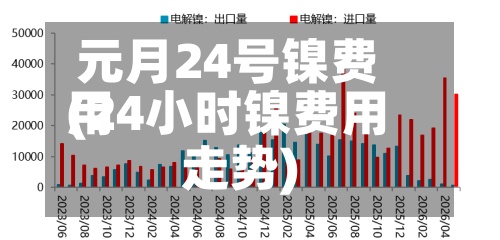 元月24号镍费用(24小时镍费用走势)-第3张图片