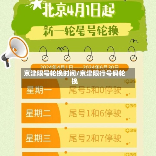 京津限号轮换时间/京津限行号码轮换