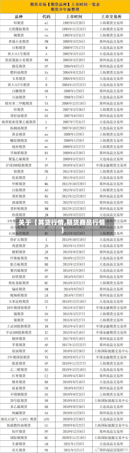 关于【其货行情,期货商品行情】