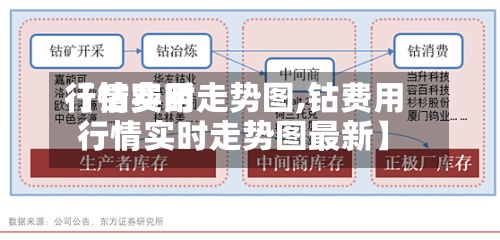 【钴费用
行情实时走势图,钴费用
行情实时走势图最新】-第2张图片