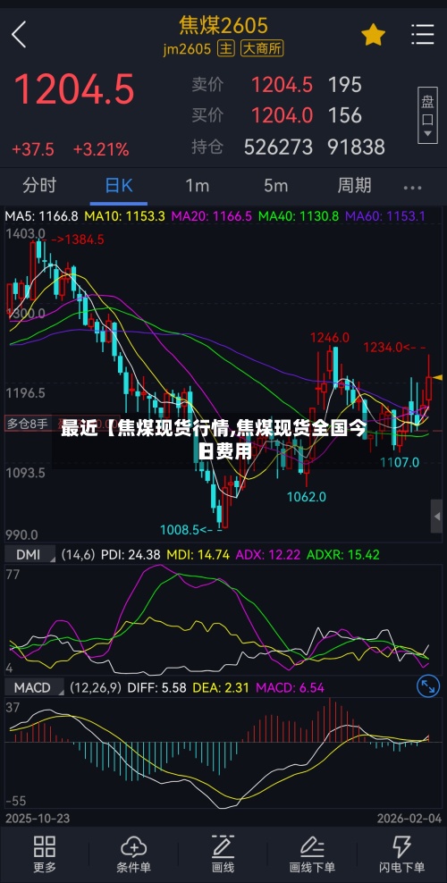 最近【焦煤现货行情,焦煤现货全国今日费用
】