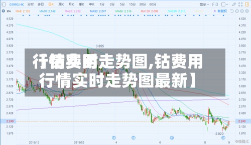 【钴费用行情实时走势图,钴费用行情实时走势图最新】