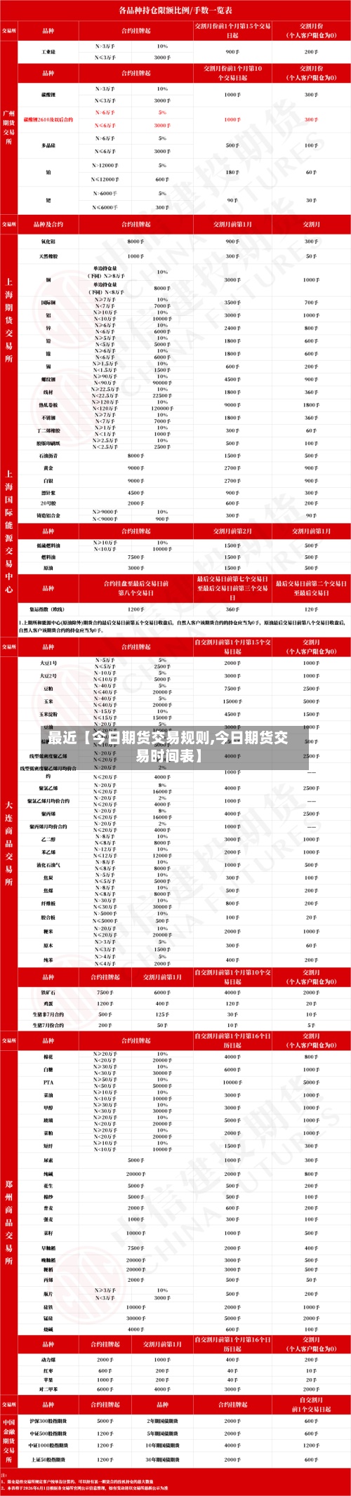 最近【今日期货交易规则,今日期货交易时间表】-第3张图片
