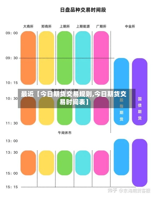 最近【今日期货交易规则,今日期货交易时间表】