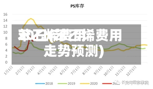 苯乙烯费用
30日(苯乙烯费用
走势预测)-第3张图片