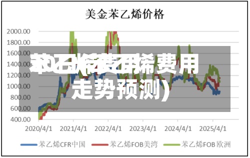 苯乙烯费用
30日(苯乙烯费用
走势预测)-第2张图片