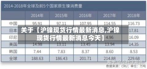 关于【沪镍现货行情最新消息,沪镍现货行情最新消息今天】