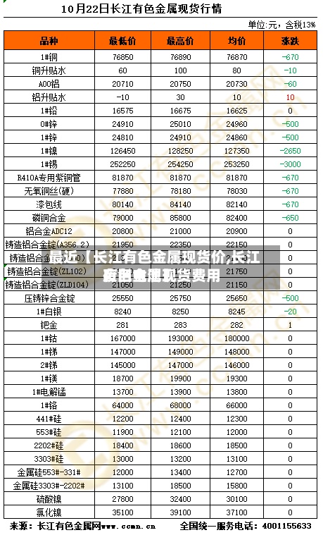 最近【长江有色金属现货价,长江有色金属现货费用废旧电池】-第3张图片