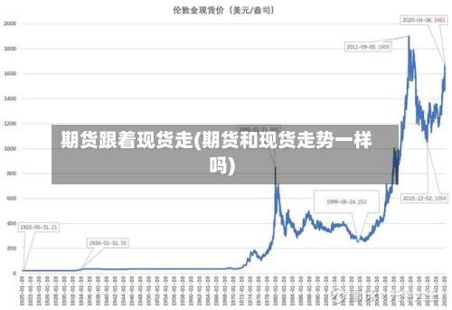 期货跟着现货走(期货和现货走势一样吗)