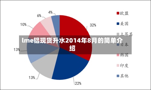 lme铝现货升水2014年8月的简单介绍