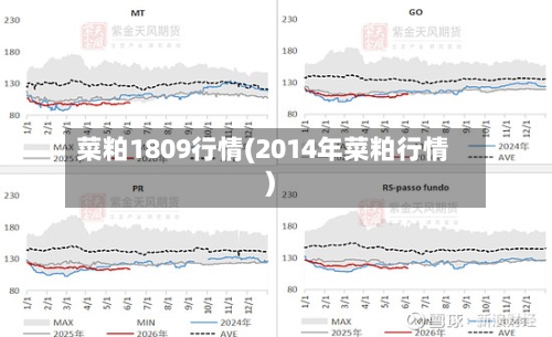 菜粕1809行情(2014年菜粕行情)-第2张图片