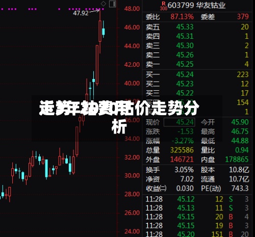 近3年钴费用走势/2020钴价走势分析