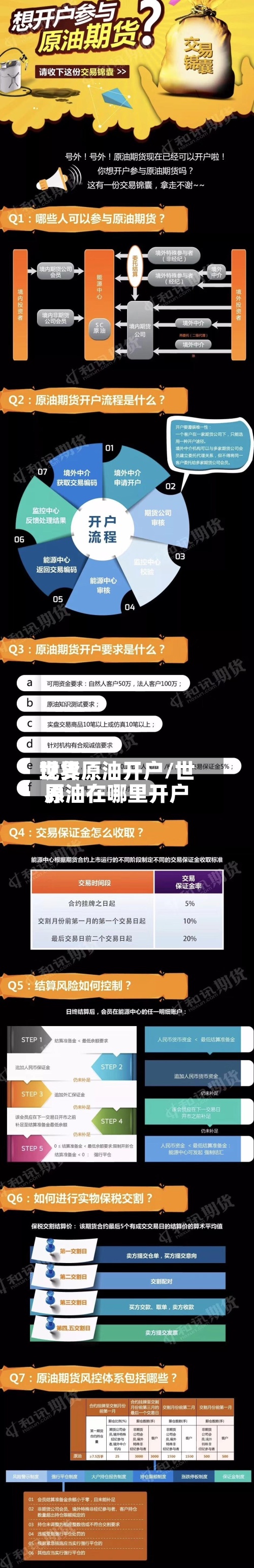 世界现货原油开户/世界原油在哪里开户