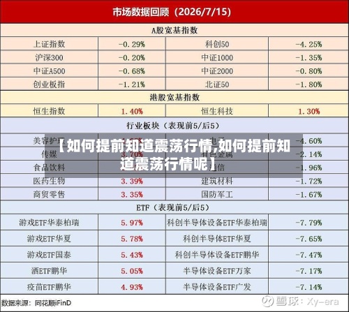 【如何提前知道震荡行情,如何提前知道震荡行情呢】