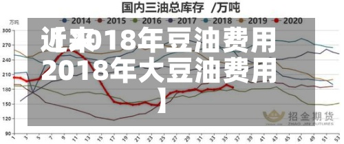 近来
【2018年豆油费用
2018年大豆油费用
】-第2张图片