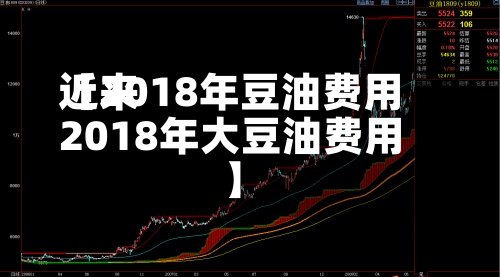 近来
【2018年豆油费用
2018年大豆油费用
】-第3张图片