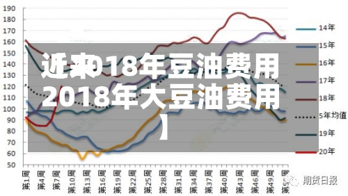 近来
【2018年豆油费用
2018年大豆油费用
】
