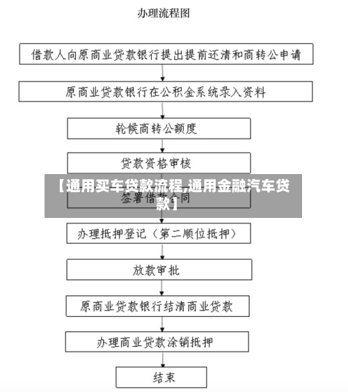 【通用买车贷款流程,通用金融汽车贷款】