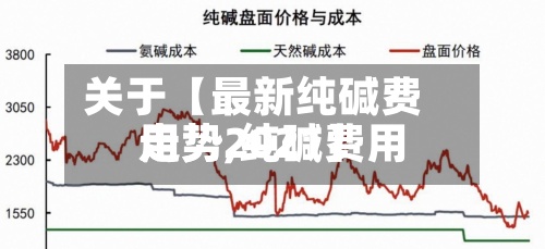 关于【最新纯碱费用
走势,纯碱费用
走势2021】