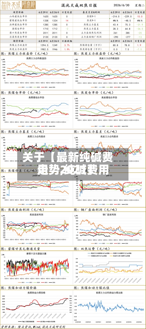 关于【最新纯碱费用走势,纯碱费用走势2021】-第2张图片