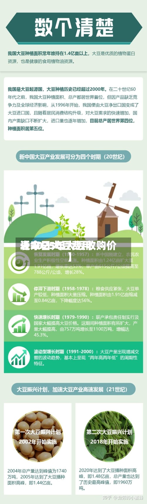 近来【今日大豆费用表2025年大豆收购价】-第2张图片