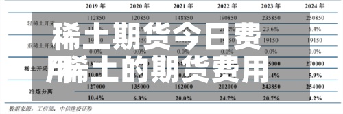 稀土期货今日费用
/稀土的期货费用
最新行情-第2张图片
