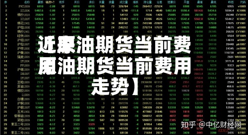 近来
【原油期货当前费用
原油期货当前费用
走势】-第3张图片