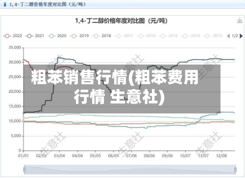 粗苯销售行情(粗苯费用
行情 生意社)