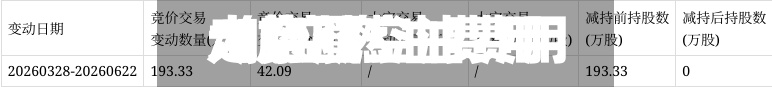 大宗航空油费用
/航空燃油费用
走势图
