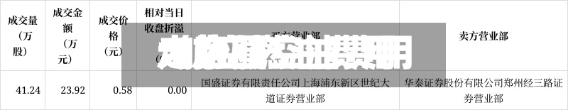 大宗航空油费用/航空燃油费用走势图-第2张图片