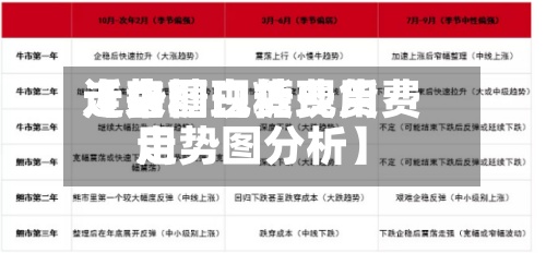 近来
【白糖现货费用
走势图白糖现货费用
走势图分析】