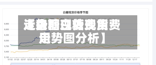 近来
【白糖现货费用
走势图白糖现货费用
走势图分析】-第2张图片