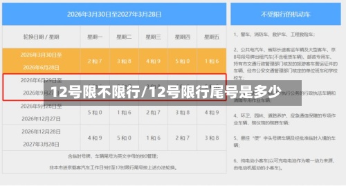 12号限不限行/12号限行尾号是多少