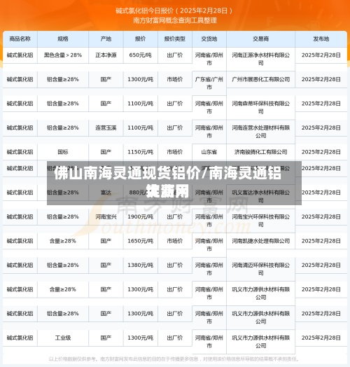 佛山南海灵通现货铝价/南海灵通铝锭费用
大沥网-第2张图片