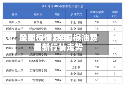 全国棕油费用
最新行情/全国棕油费用
最新行情走势