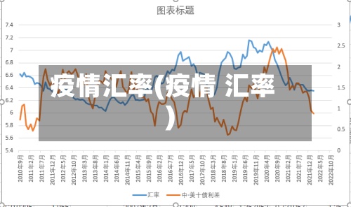 疫情汇率(疫情 汇率)