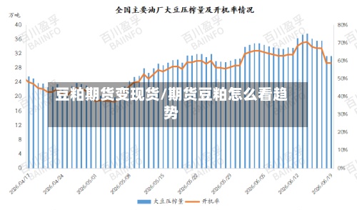 豆粕期货变现货/期货豆粕怎么看趋势