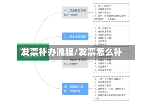 发票补办流程/发票怎么补