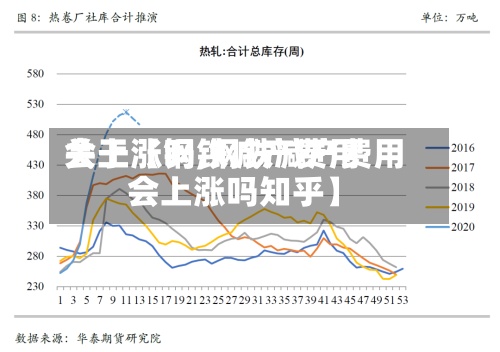关于【钢铁减产费用
会上涨吗,钢铁减产费用
会上涨吗知乎】